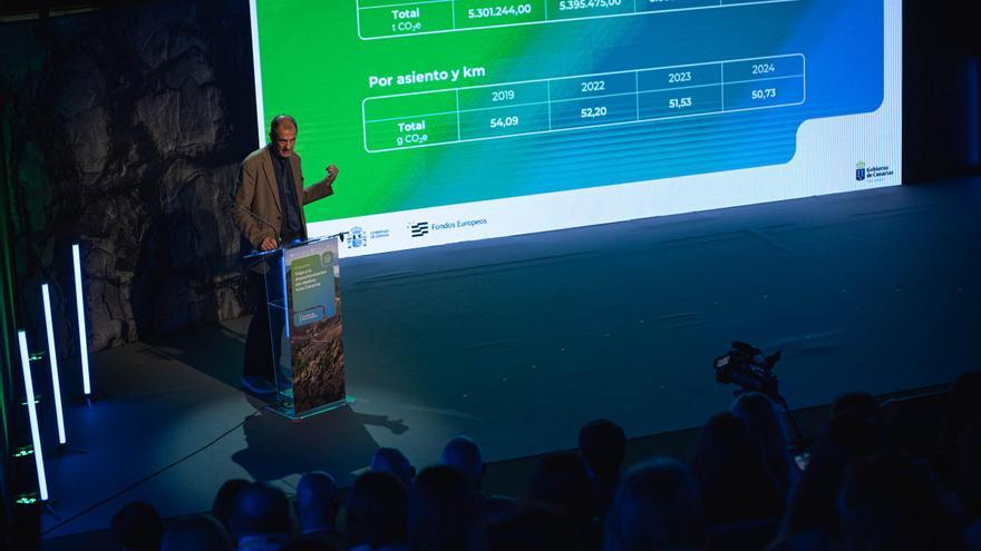 sustainable tourism Canary Islands